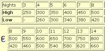 Tariff Chart